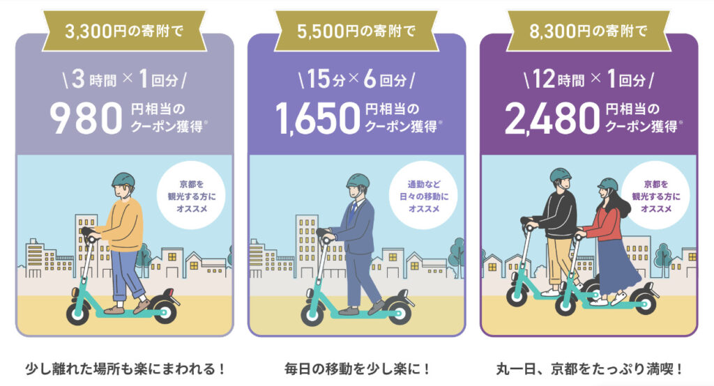 京都市の「関西おでかけ納税®」返礼品に「LUUP」の乗車クーポン